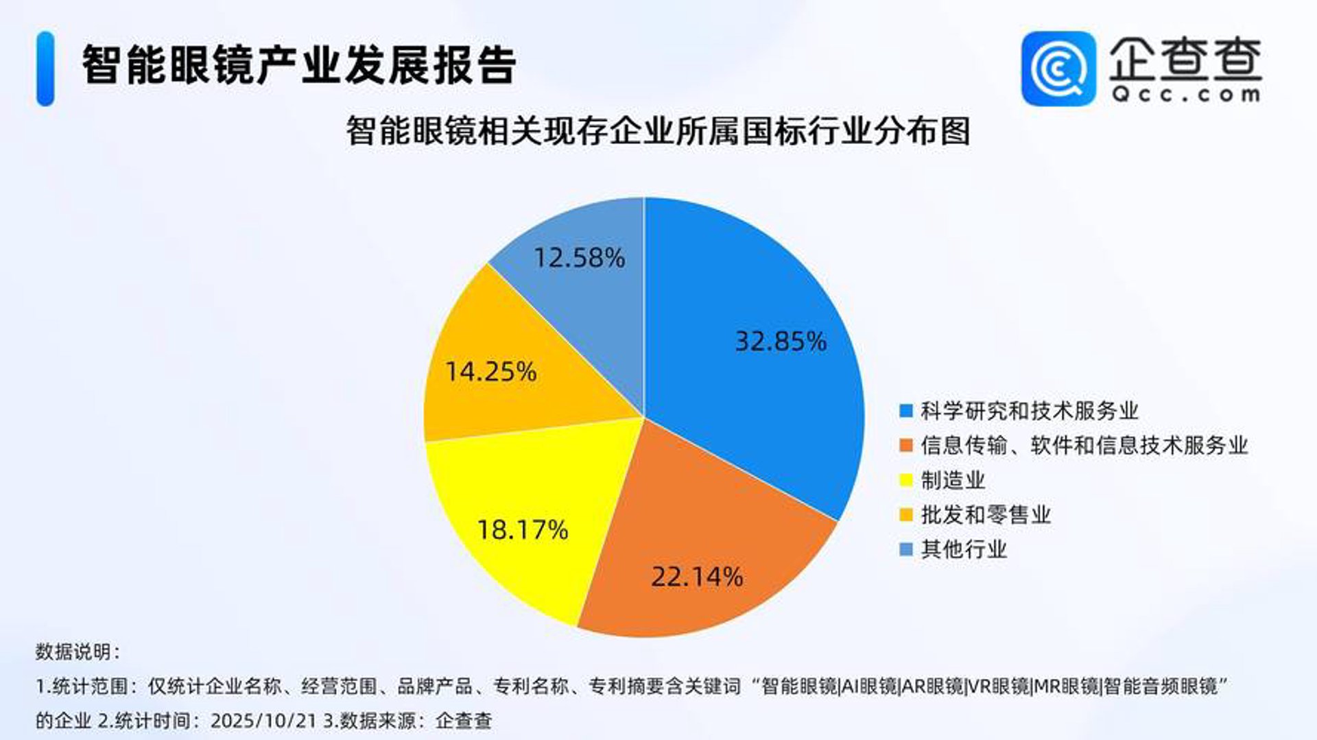 创华信息技术